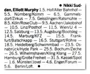 Germany/Austria May/Jun-88 Germany/Austria May/Jun-88